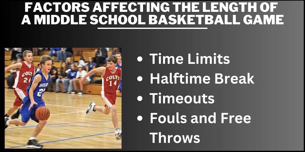 Factors Affecting the Length of a Middle School Basketball Game